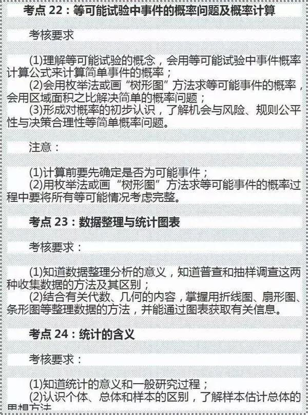 中考数学重难点都在这里,涵盖24个考点! 第8张