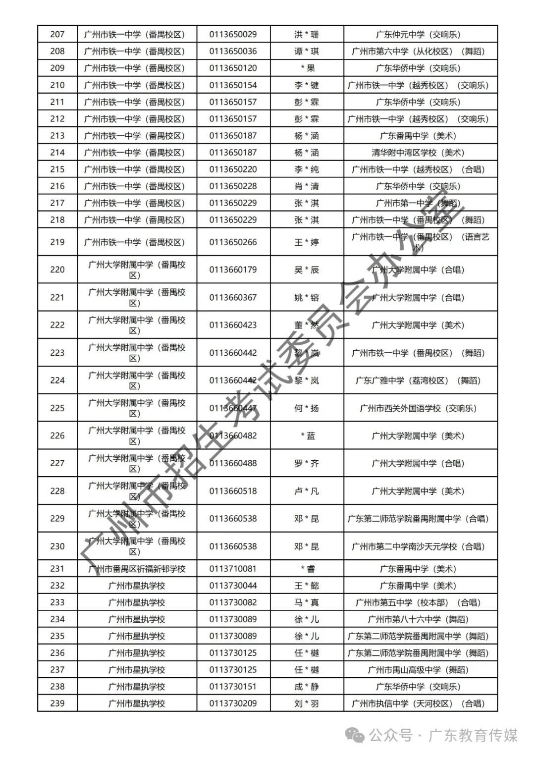 重磅!广州2024年中考特长生通过专业测试名单公布! 第109张