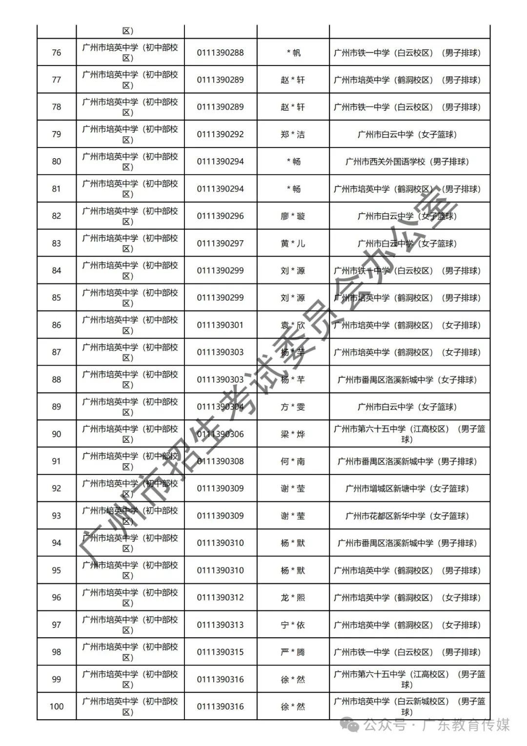 重磅!广州2024年中考特长生通过专业测试名单公布! 第37张