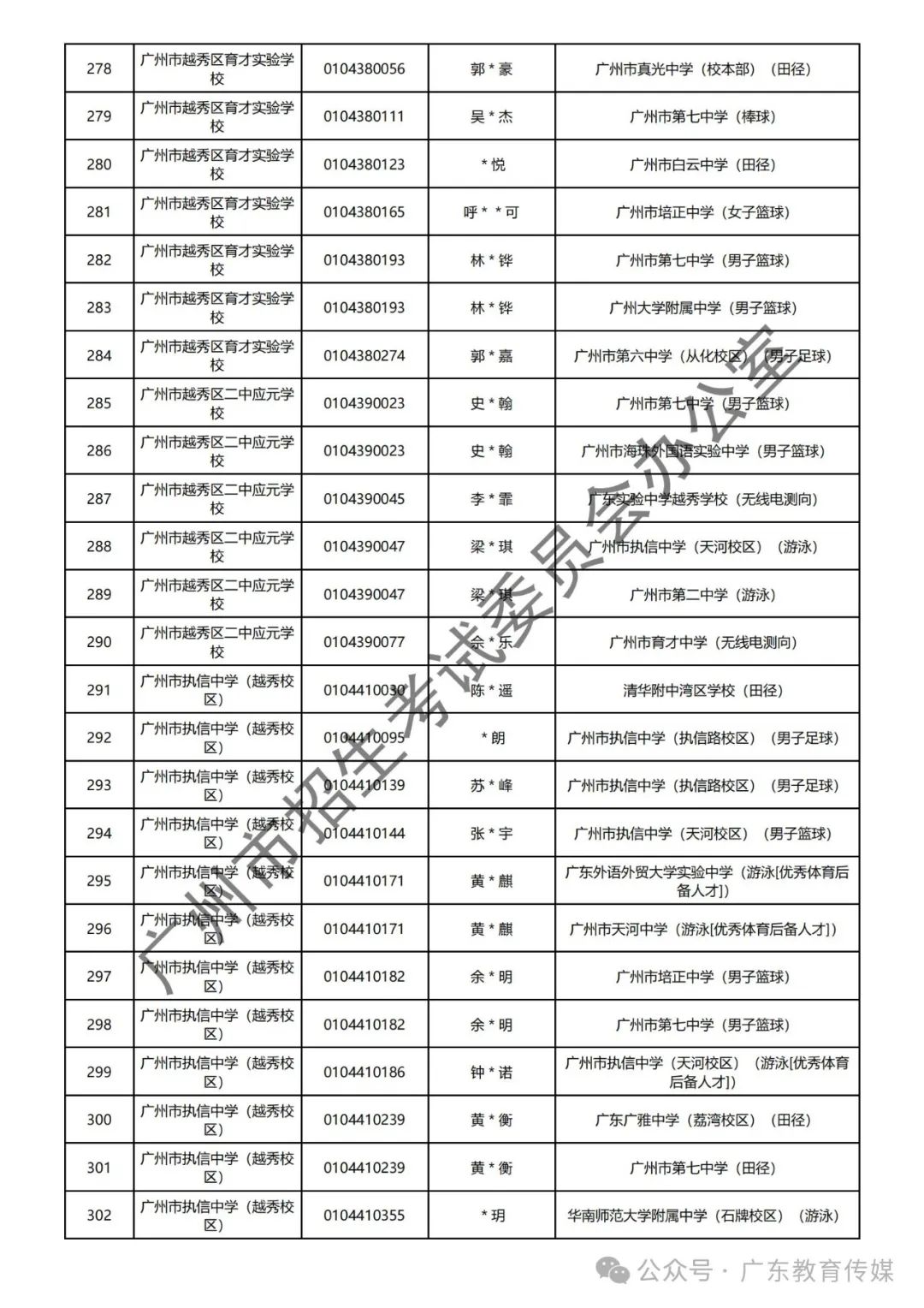 重磅!广州2024年中考特长生通过专业测试名单公布! 第20张