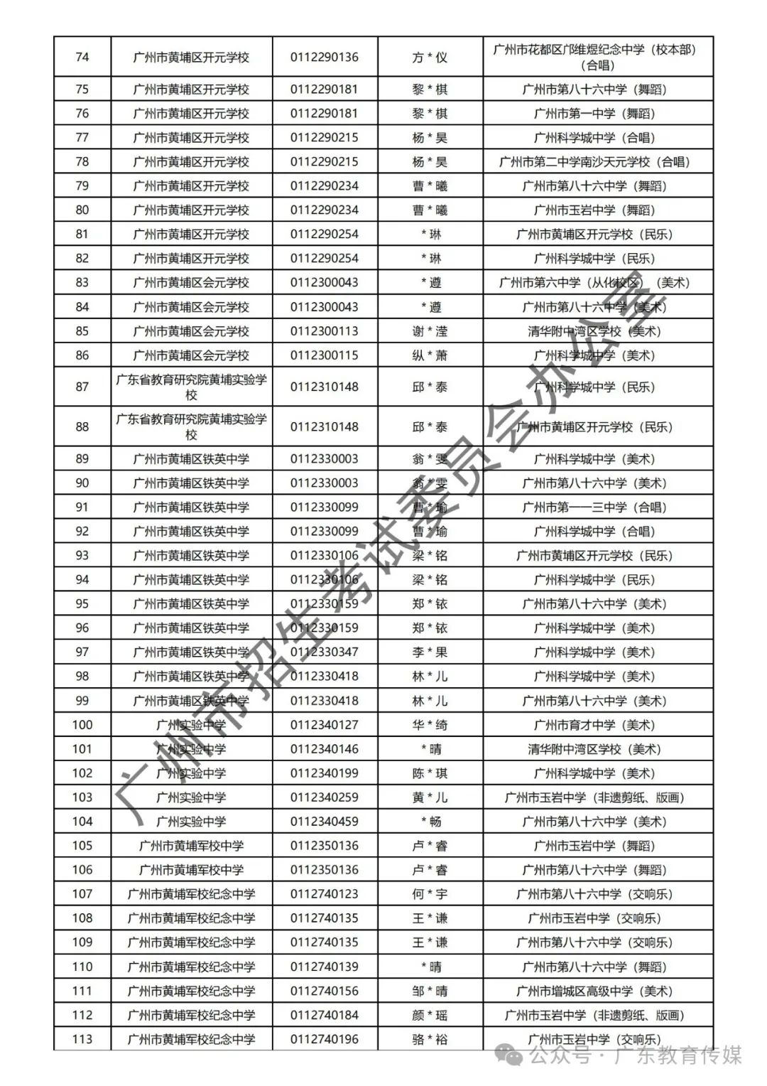 重磅!广州2024年中考特长生通过专业测试名单公布! 第102张