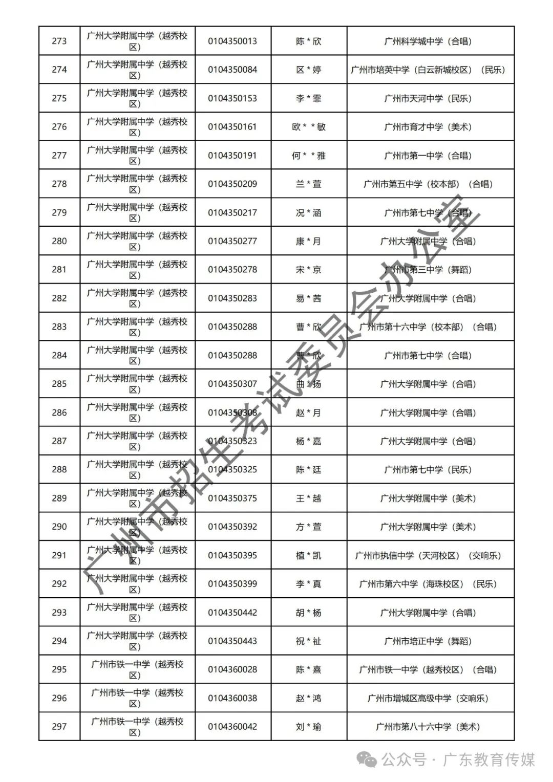 重磅!广州2024年中考特长生通过专业测试名单公布! 第81张