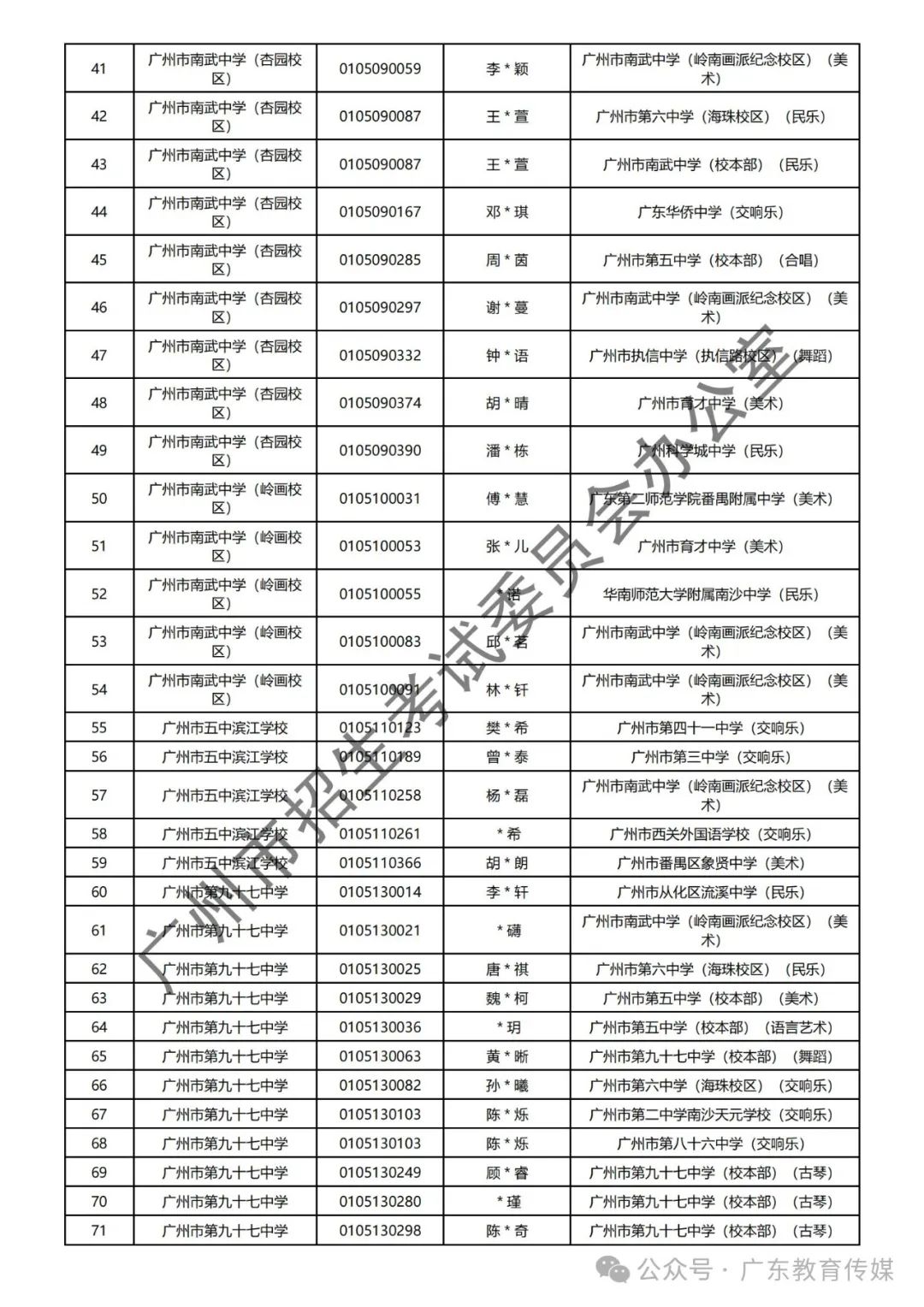 重磅!广州2024年中考特长生通过专业测试名单公布! 第86张