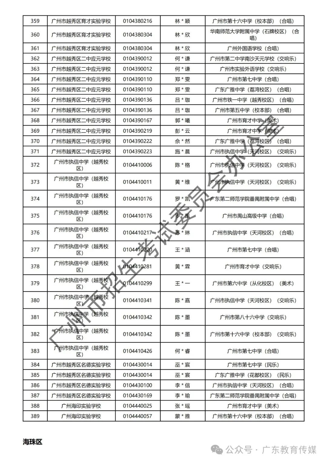 重磅!广州2024年中考特长生通过专业测试名单公布! 第84张