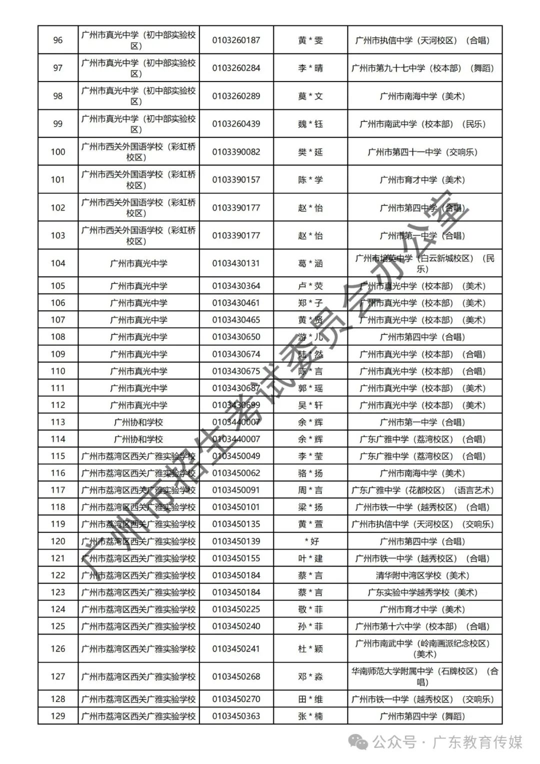 重磅!广州2024年中考特长生通过专业测试名单公布! 第72张