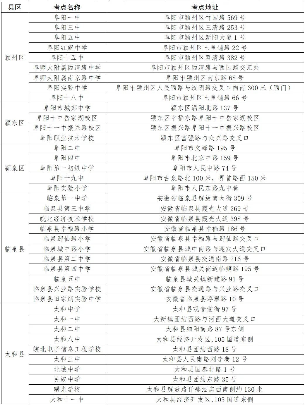 最新消息!临泉高考、中考考点公布! 第8张