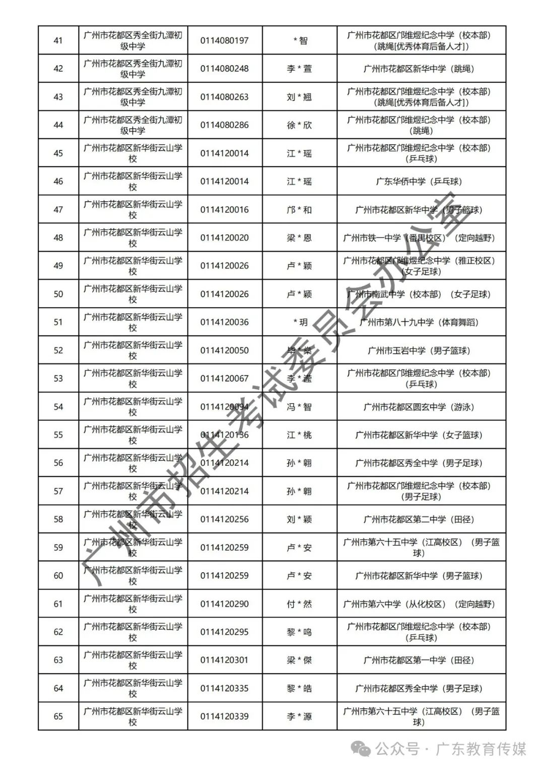 重磅!广州2024年中考特长生通过专业测试名单公布! 第55张