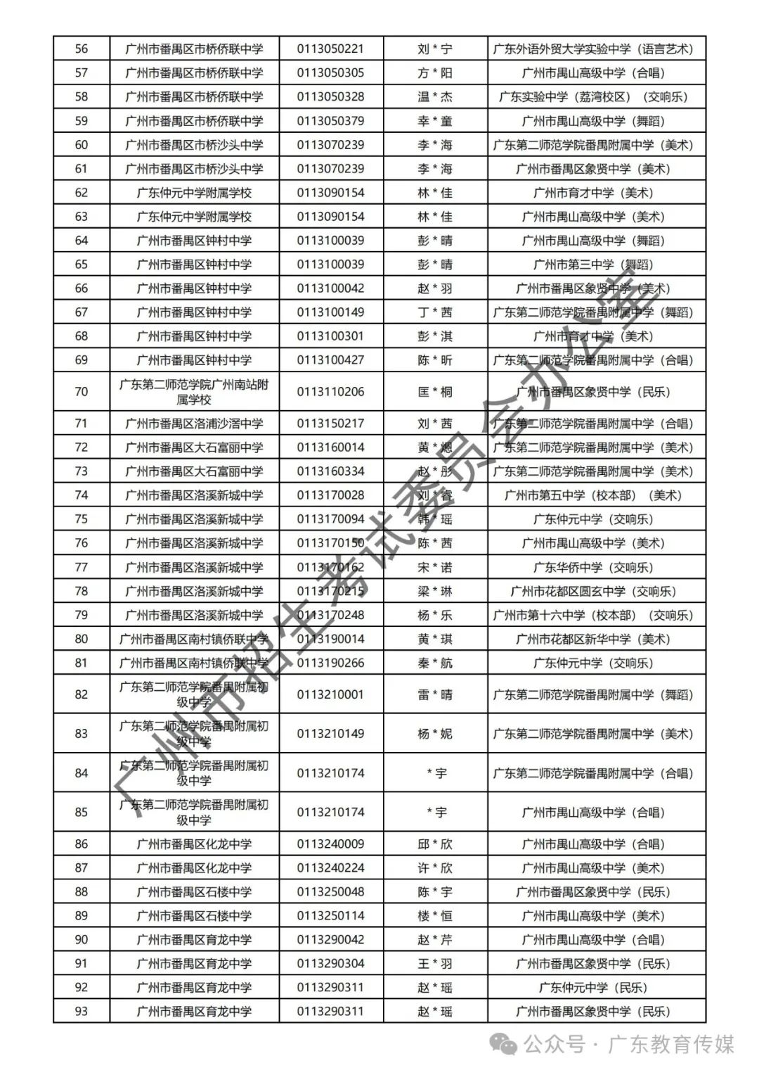 重磅!广州2024年中考特长生通过专业测试名单公布! 第105张