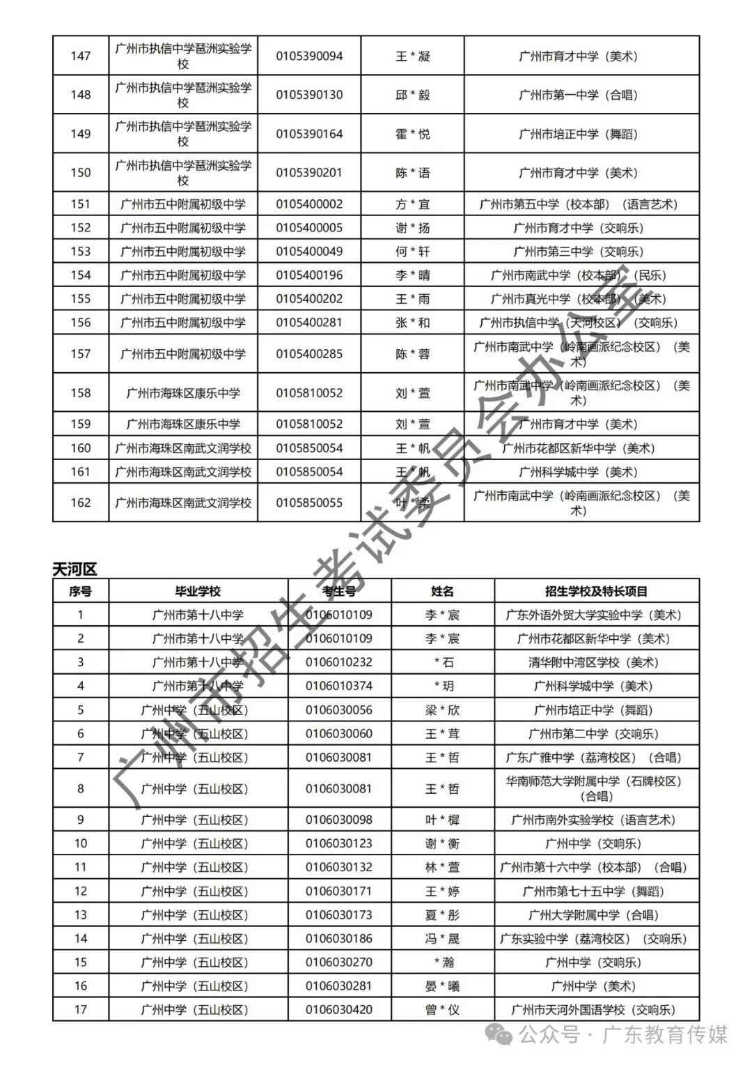 重磅!广州2024年中考特长生通过专业测试名单公布! 第89张