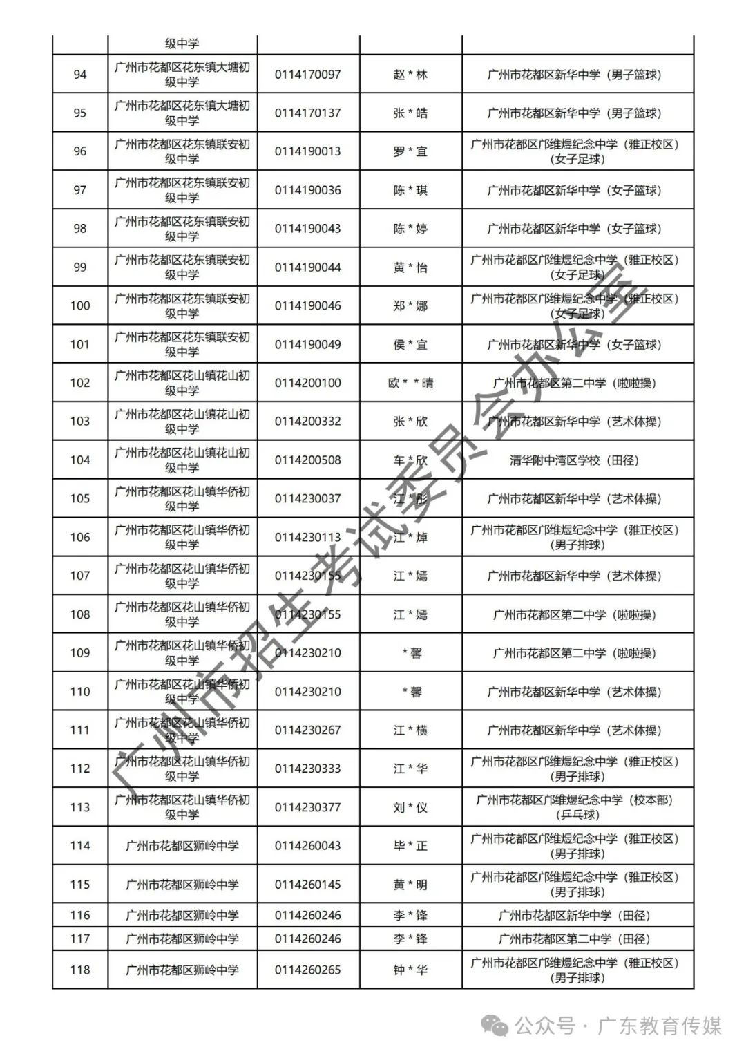 重磅!广州2024年中考特长生通过专业测试名单公布! 第57张