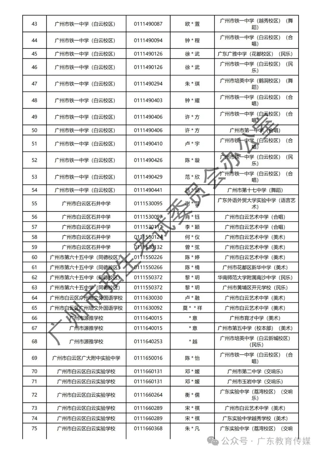 重磅!广州2024年中考特长生通过专业测试名单公布! 第97张