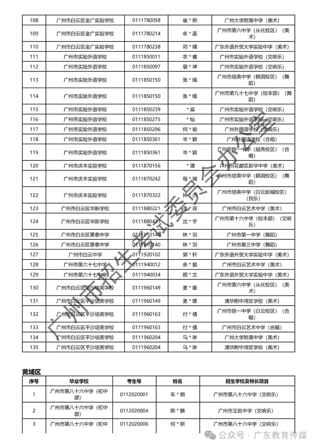 重磅!广州2024年中考特长生通过专业测试名单公布! 第99张