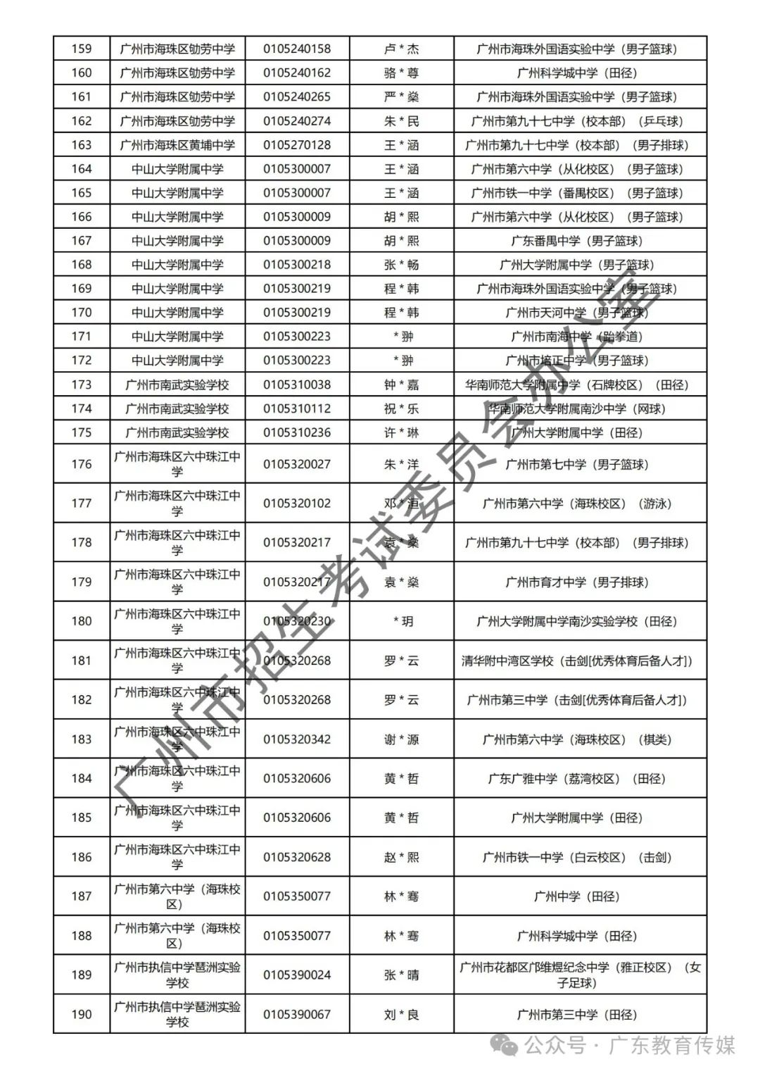 重磅!广州2024年中考特长生通过专业测试名单公布! 第26张