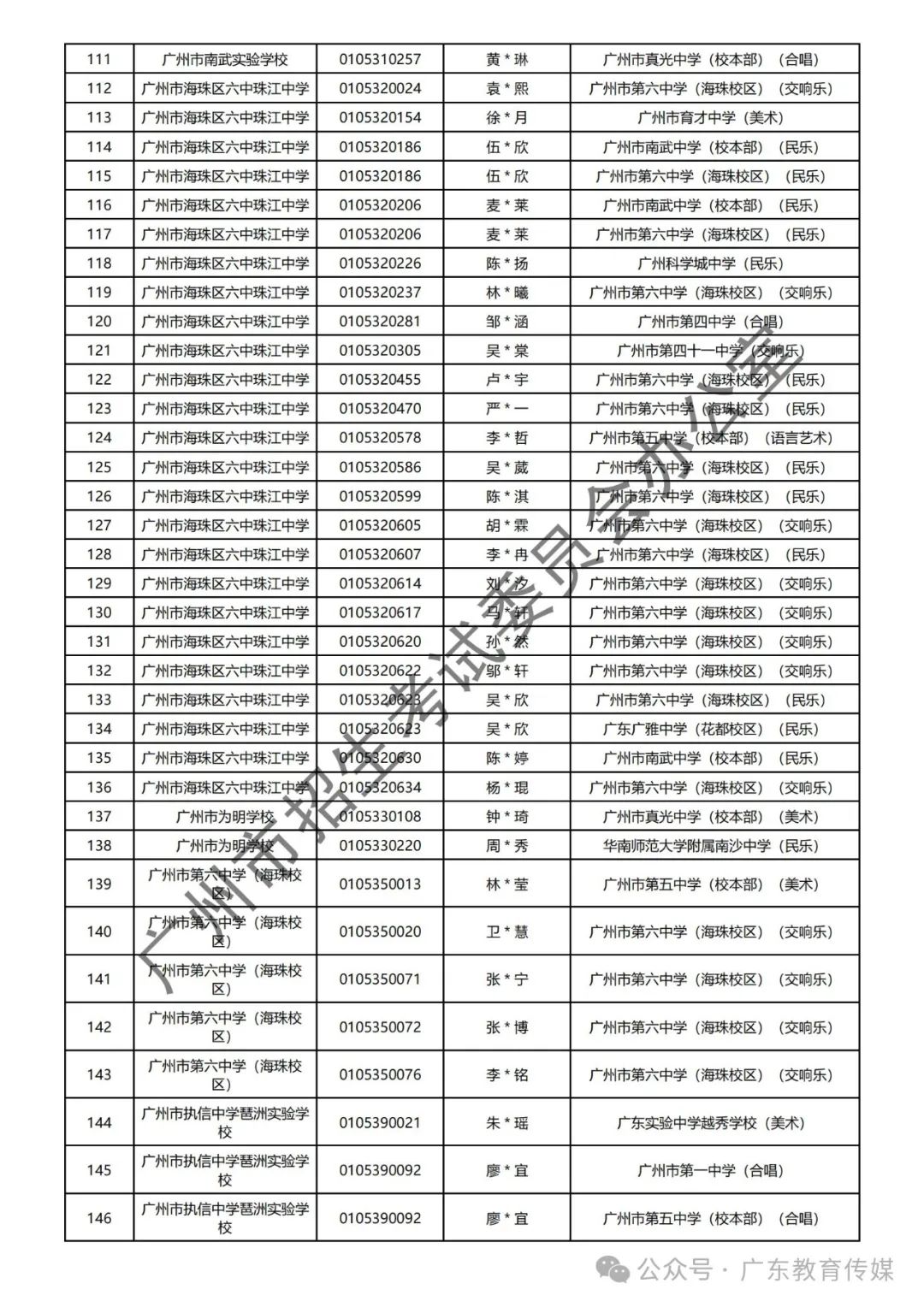 重磅!广州2024年中考特长生通过专业测试名单公布! 第88张