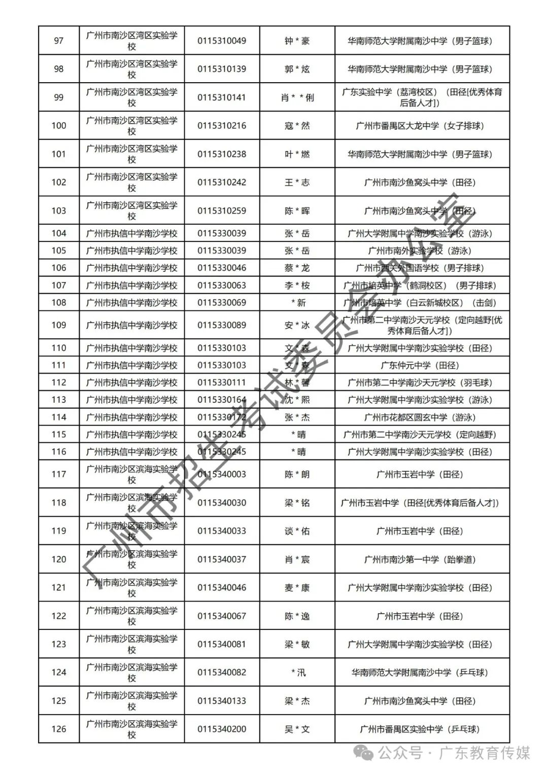 重磅!广州2024年中考特长生通过专业测试名单公布! 第64张