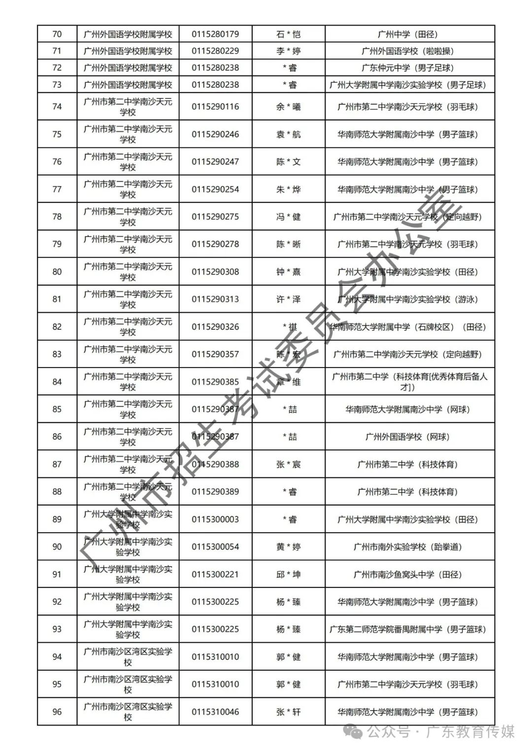 重磅!广州2024年中考特长生通过专业测试名单公布! 第63张