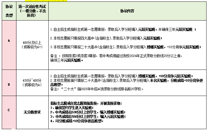 即将截止签约!深圳中考志愿填报结束前还能签约哪些公办高中? 第6张