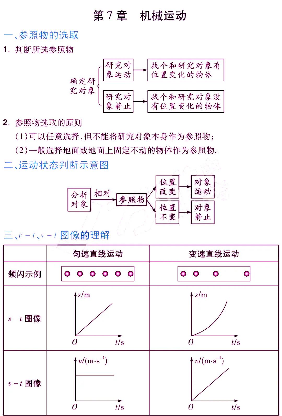 中考物理《考点归纳》 第14张