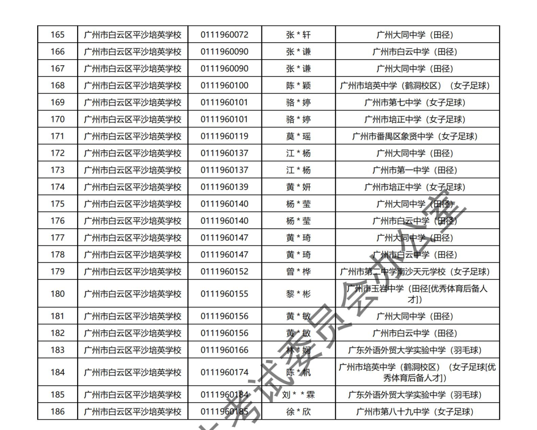 2024年广州中考 | 特长生通过专业测试名单的通知~ 第18张