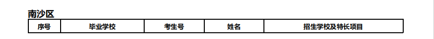 2024年广州中考 | 特长生通过专业测试名单的通知~ 第37张