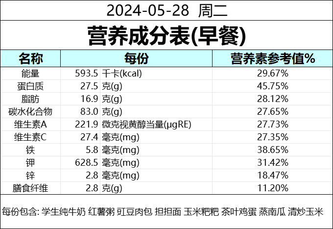 食为天 | 成都天立学校(幼儿园·小学)本周营养食谱(5.26--5.31) 第27张