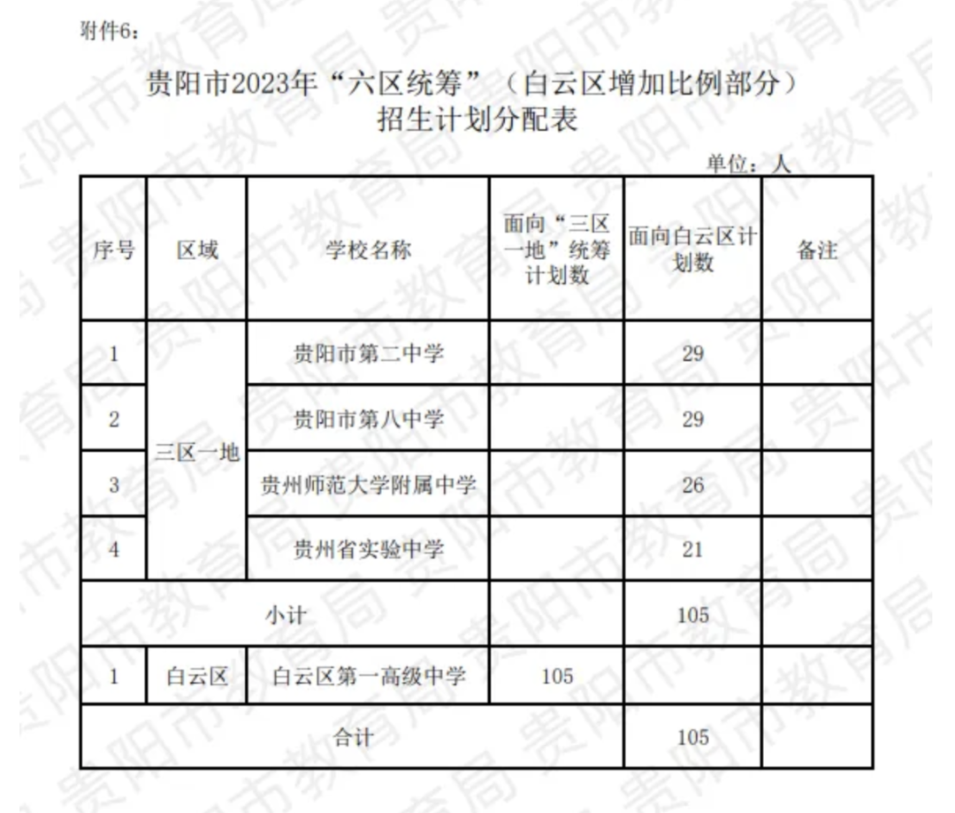 重磅!2024贵阳贵安中考政策已公布!增加6个普通高中志愿!有四大变化!速看 第4张