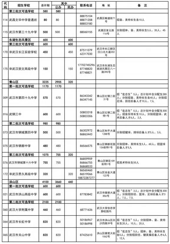 武汉家长学生注意!事关中考!明天开始! 第14张