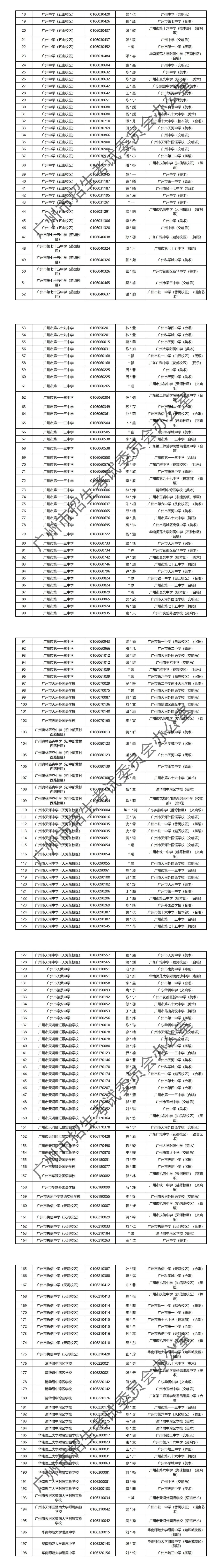 2024年广州中考 | 特长生通过专业测试名单的通知~ 第14张