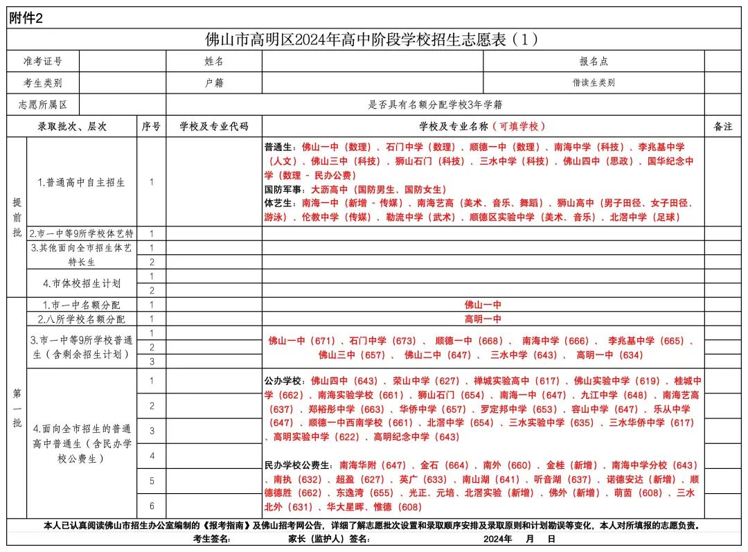 中考志愿填报进行时!佛山五区哪些学校可填?附各高中学费… 第21张