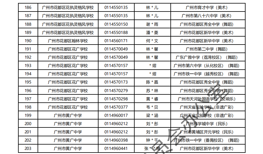 2024年广州中考 | 特长生通过专业测试名单的通知~ 第36张