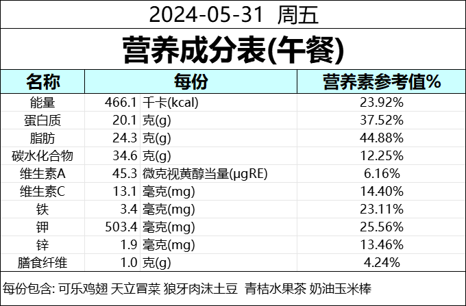 食为天 | 成都天立学校(幼儿园·小学)本周营养食谱(5.26--5.31) 第47张