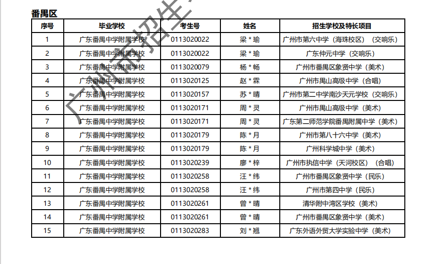 2024年广州中考 | 特长生通过专业测试名单的通知~ 第32张