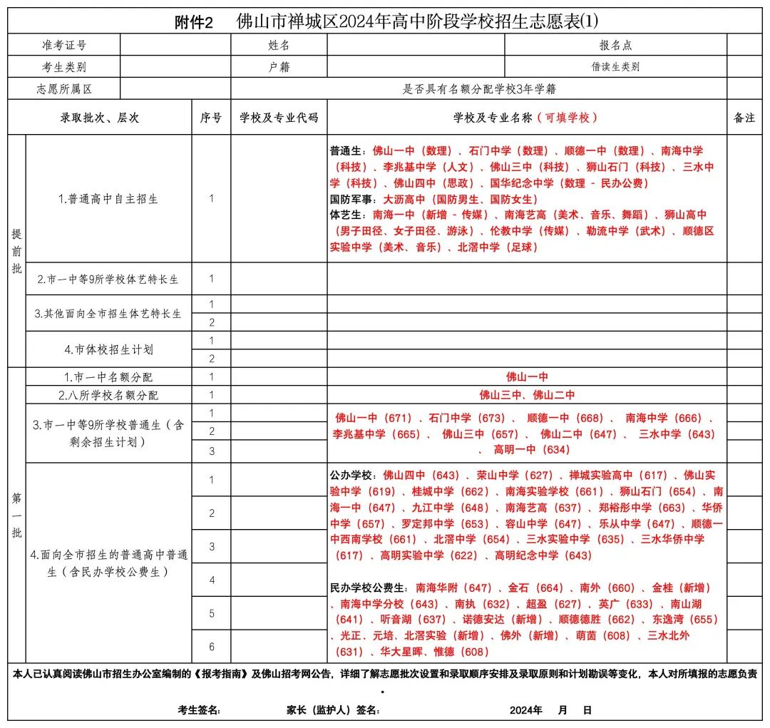 中考志愿填报进行时!佛山五区哪些学校可填?附各高中学费… 第3张