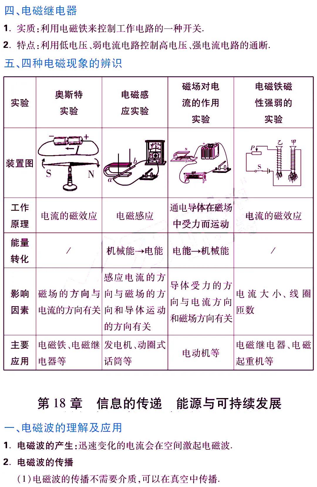 中考物理《考点归纳》 第23张