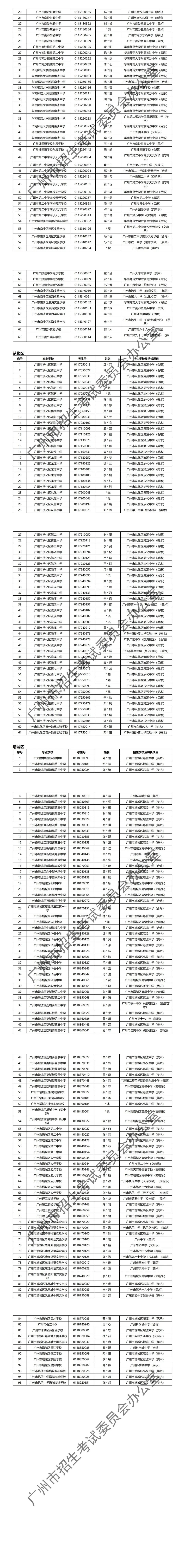 2024年广州中考 | 特长生通过专业测试名单的通知~ 第40张