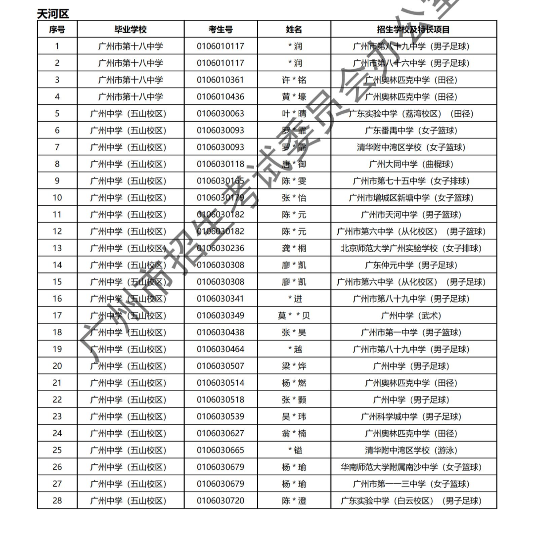 2024年广州中考 | 特长生通过专业测试名单的通知~ 第10张