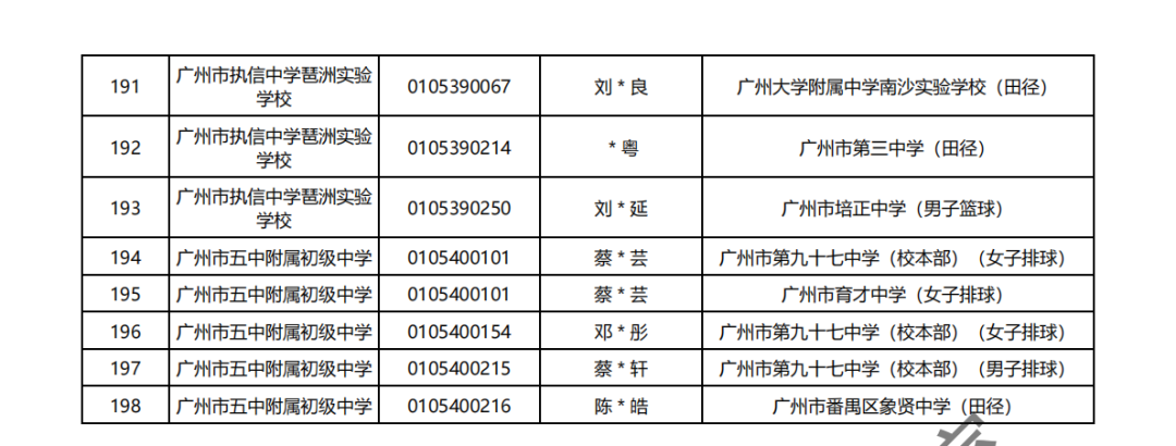 2024年广州中考 | 特长生通过专业测试名单的通知~ 第6张