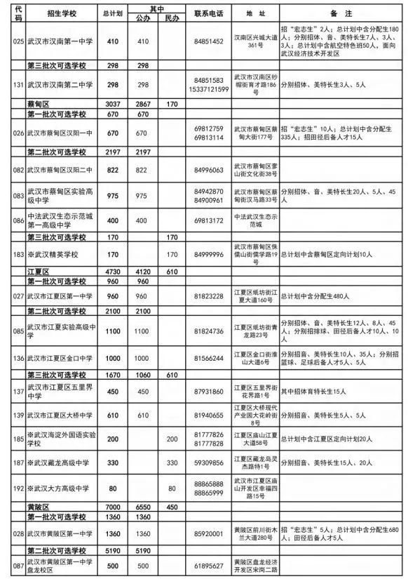 武汉家长学生注意!事关中考!明天开始! 第17张