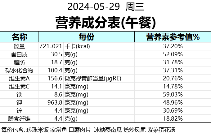 食为天 | 成都天立学校(幼儿园·小学)本周营养食谱(5.26--5.31) 第35张