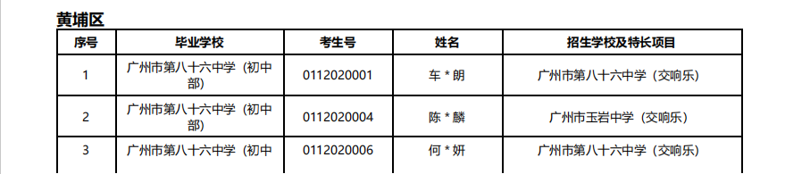 2024年广州中考 | 特长生通过专业测试名单的通知~ 第26张