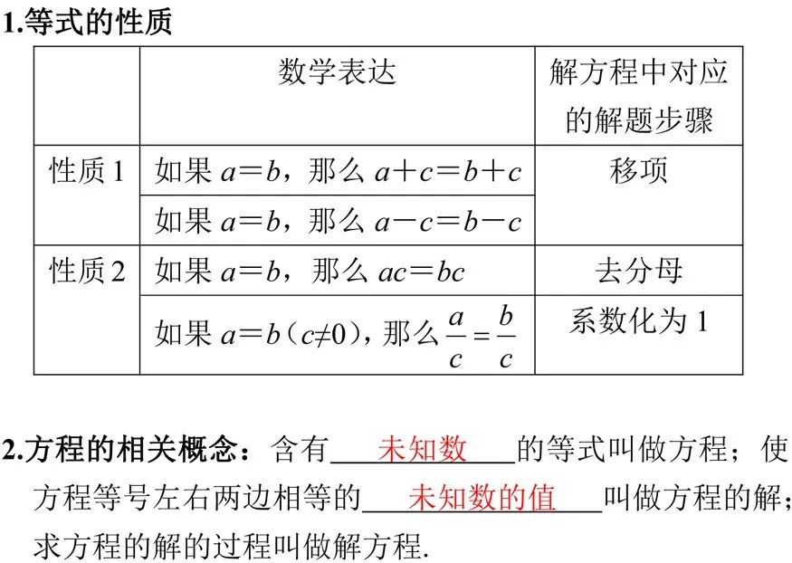 【中考数学总复习08】——拿捏方程(组)和不等式(组)易错题 第2张