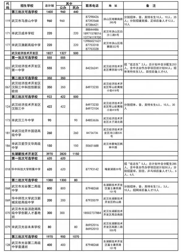 武汉家长学生注意!事关中考!明天开始! 第15张