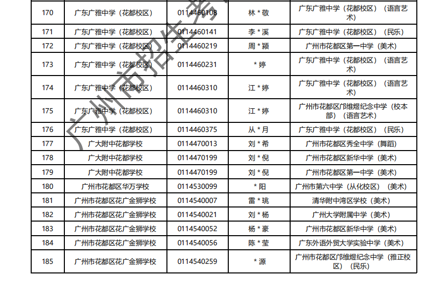 2024年广州中考 | 特长生通过专业测试名单的通知~ 第35张