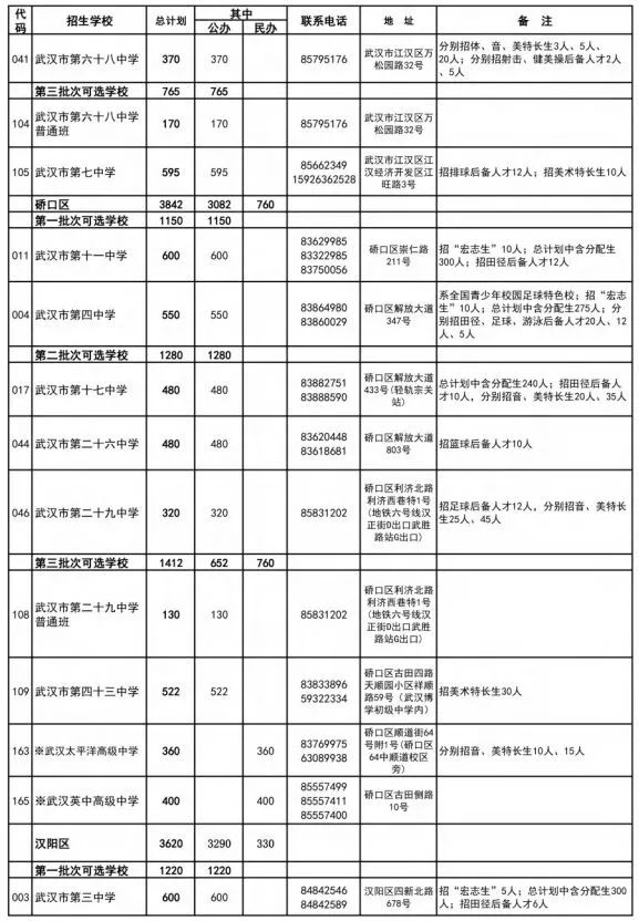 武汉家长学生注意!事关中考!明天开始! 第12张