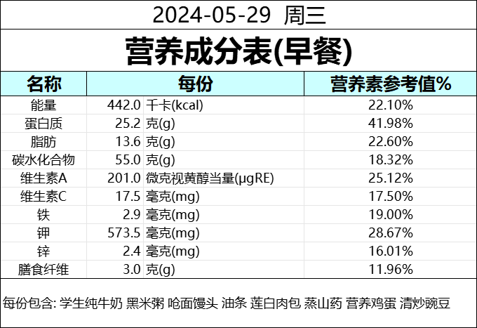 食为天 | 成都天立学校(幼儿园·小学)本周营养食谱(5.26--5.31) 第33张