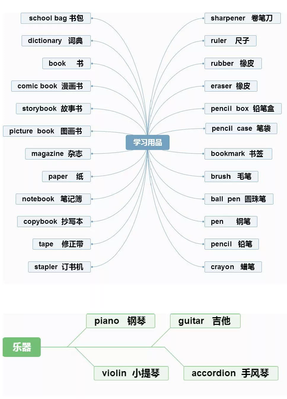 【小学英语】1-6年级重点知识思维导图汇总,收藏! 第13张