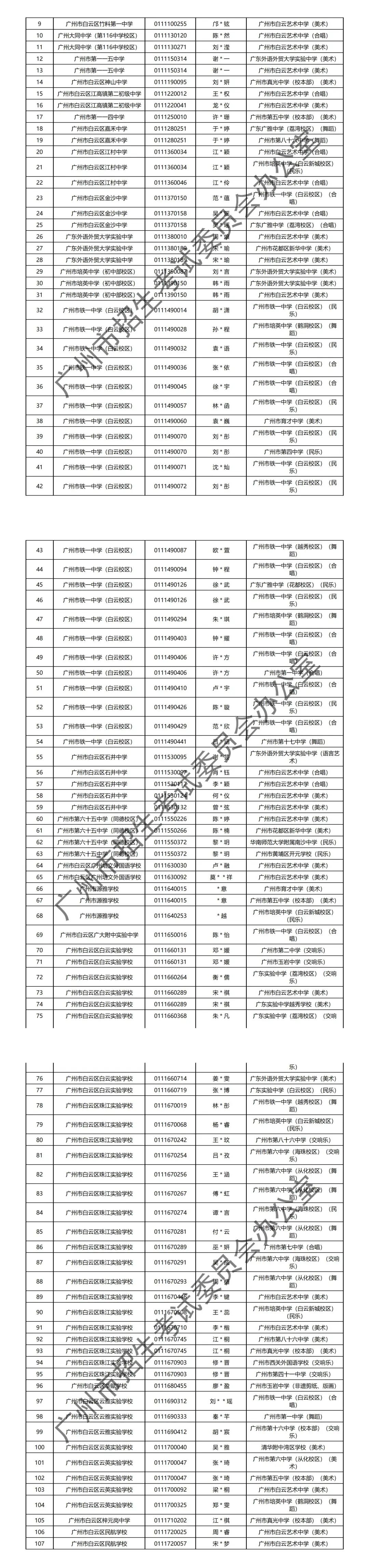 2024年广州中考 | 特长生通过专业测试名单的通知~ 第20张