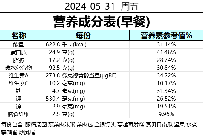 食为天 | 成都天立学校(幼儿园·小学)本周营养食谱(5.26--5.31) 第45张