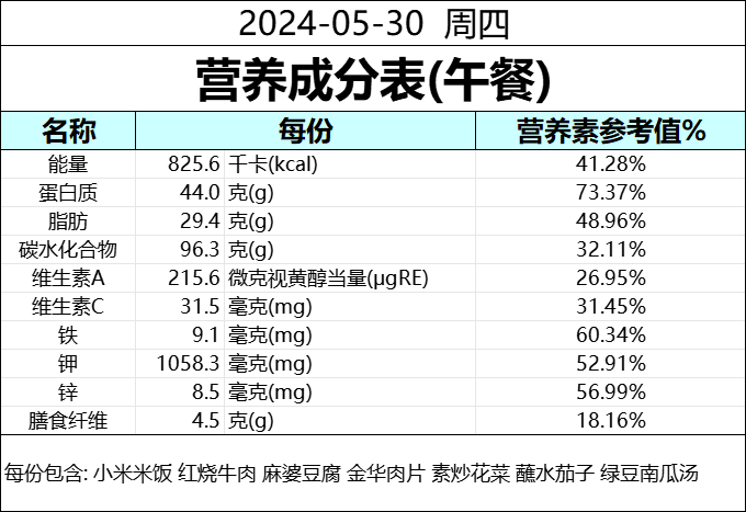 食为天 | 成都天立学校(幼儿园·小学)本周营养食谱(5.26--5.31) 第73张