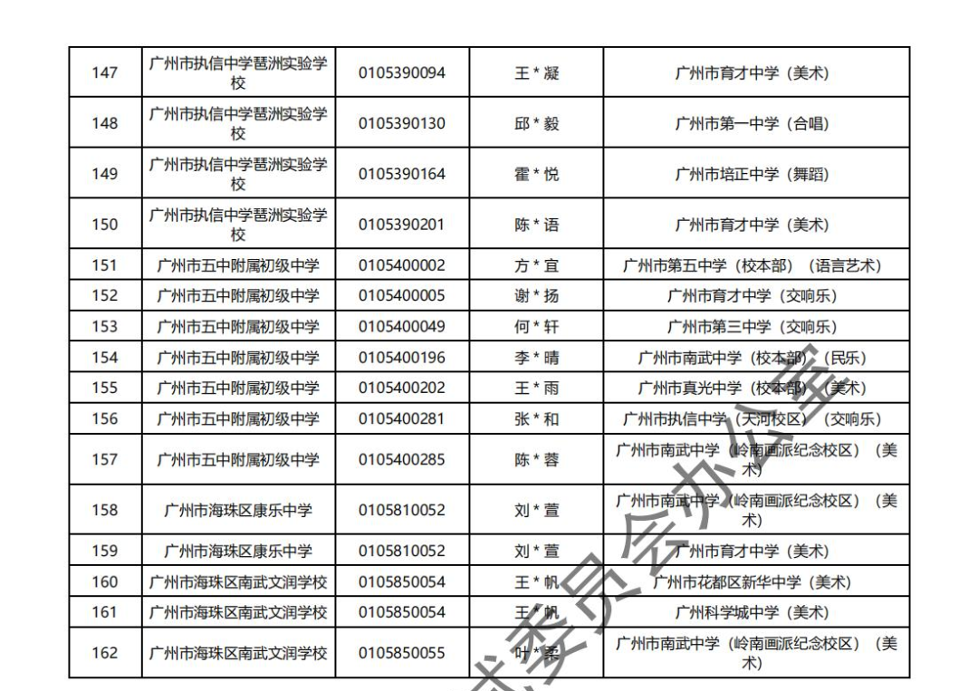 2024年广州中考 | 特长生通过专业测试名单的通知~ 第9张